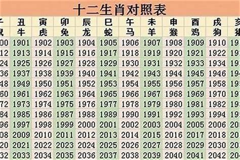 1993年属什么生肖|93年属什么的生肖 93年属什么生肖什么命